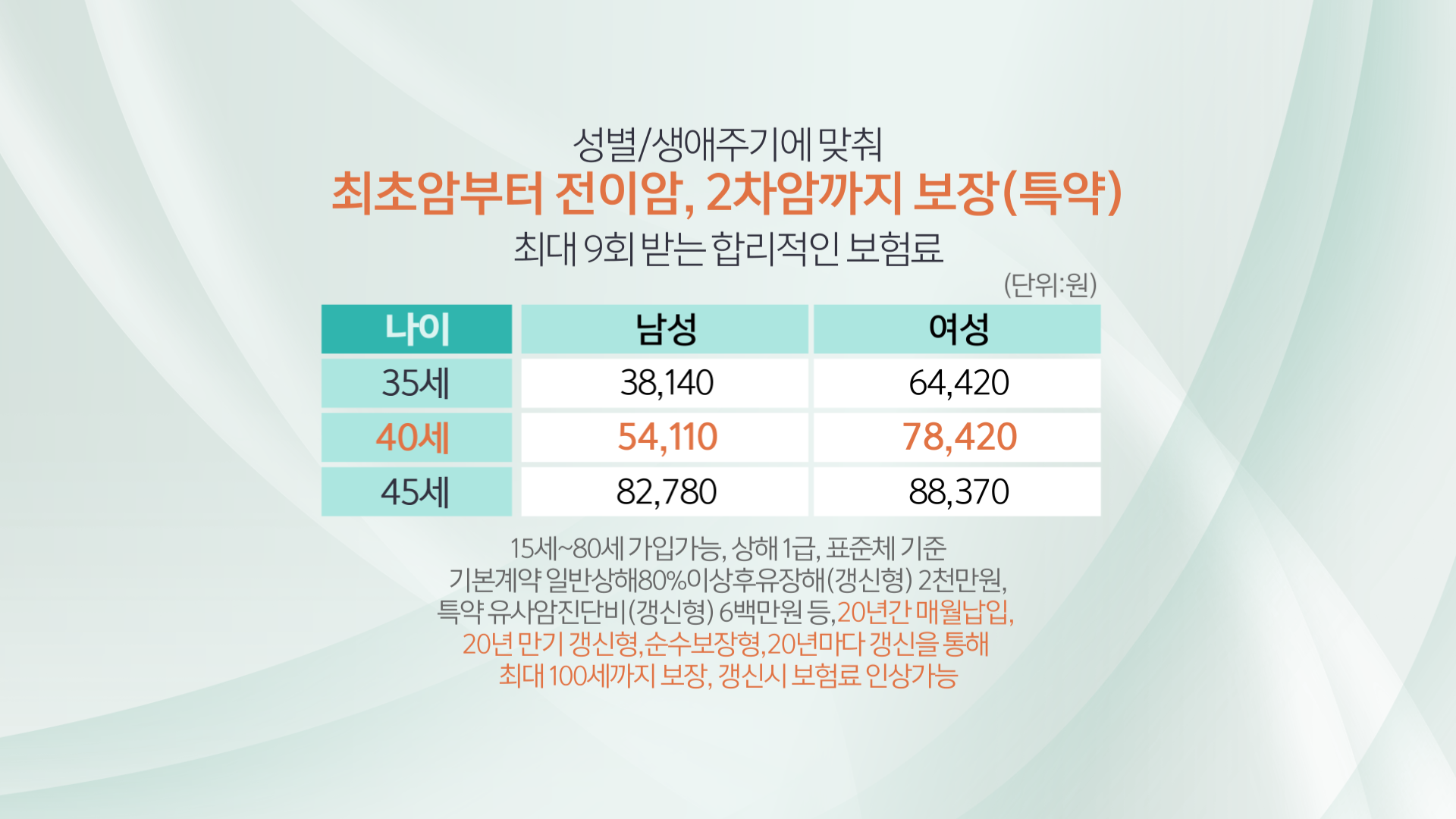 260310_하나손보 수정_보험료